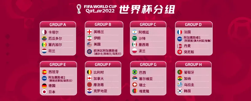 2022 世界盃分組名單、世足比分即時更新線上看! 1 世界盃分組-小組賽